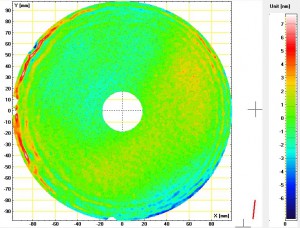 ion beam figuring after measurement